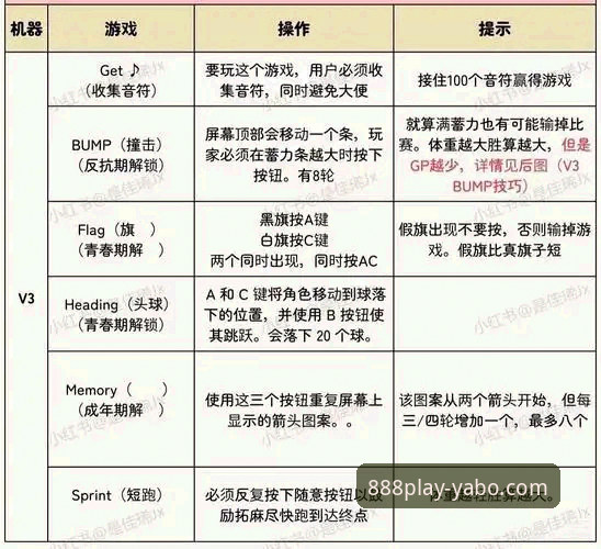 资深用户分享：YABO888安装教程最新版 v3.0.0 实战经验与避坑指南