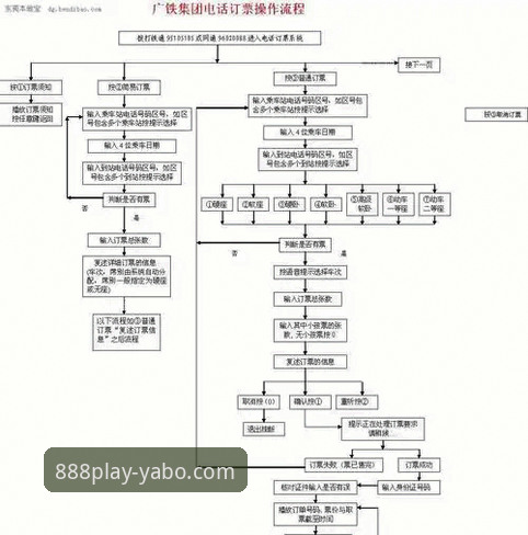 YABO888官方版多元化内容操作教程：从下载到体验的全流程指南